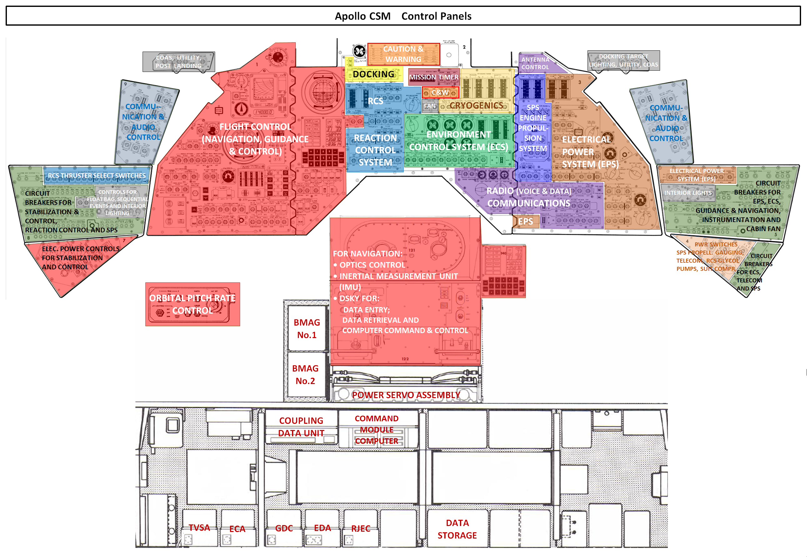 Apollo_CSM_ControlPanel