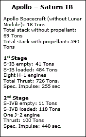 text Apollo - Saturn IB